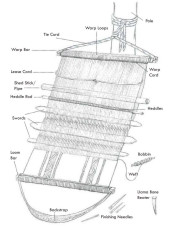 Backstrap-tension loom